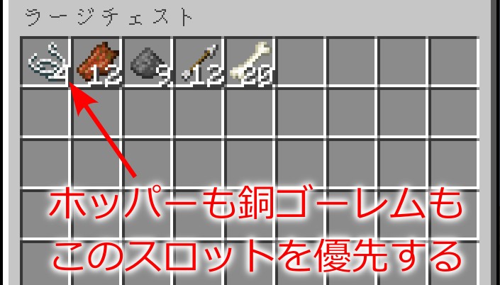 チェストのスロット