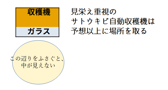 一面をガラスにしたサトウキビ自動収穫機